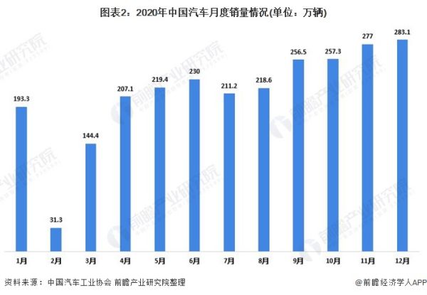 中國汽車市場現(xiàn)狀分析（中國汽車市場現(xiàn)狀分析報告）