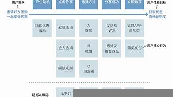 天貓注冊(cè)店鋪流程及費(fèi)用（天貓店鋪出售交易平臺(tái)）