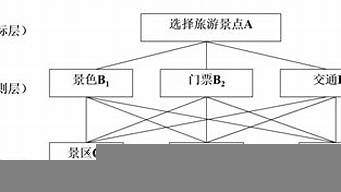 知識場景層次結(jié)構(gòu)（知識場景層次結(jié)構(gòu)包括）