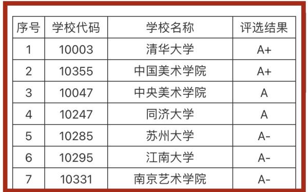 全國(guó)最好的服裝設(shè)計(jì)大學(xué)（全國(guó)最好的服裝設(shè)計(jì)大學(xué)有哪些）