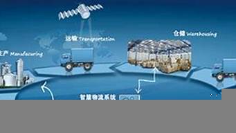 物流工程專業(yè)就是個(gè)坑（物流工程是冷門專業(yè)嗎）