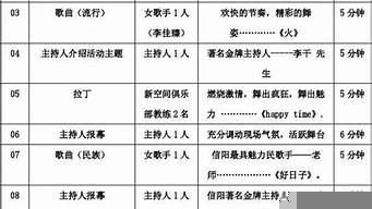 演出節(jié)目策劃方案（如何策劃一場晚會）