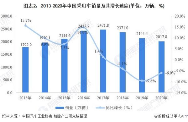 中國汽車市場現(xiàn)狀分析（中國汽車市場現(xiàn)狀分析報告）