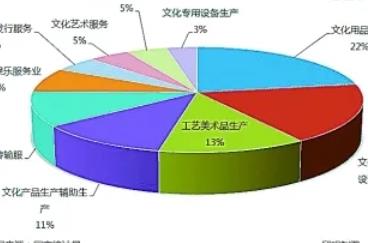 未來產業(yè)趨勢發(fā)展前景（未來最吃香的十大行業(yè)）