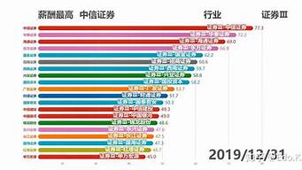 薪酬調(diào)研公司排名（國內(nèi)主要薪酬調(diào)研公司）