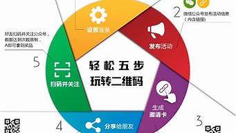 營(yíng)銷環(huán)境會(huì)給企業(yè)帶來怎樣的影響