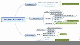 運營方案包括哪些內(nèi)容（店鋪運營方案策劃）