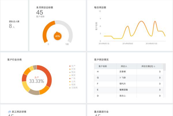 營(yíng)銷數(shù)據(jù)分析公司