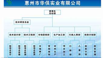 小型廣告公司職位