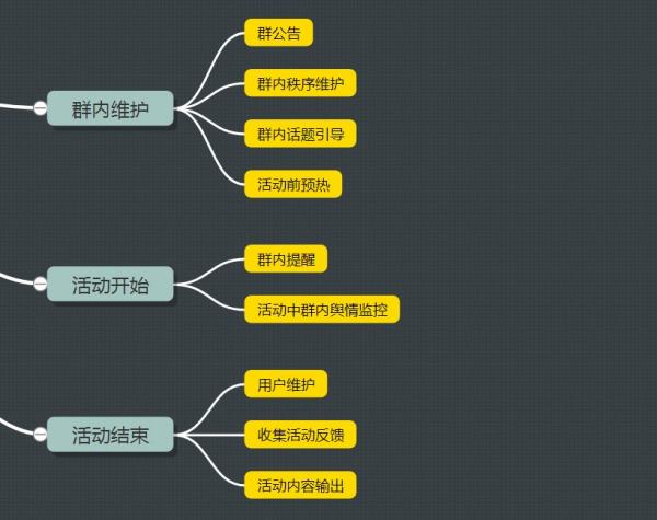 運(yùn)營思路有哪些方面的內(nèi)容（運(yùn)營思路有哪些方面的內(nèi)容和特點(diǎn)）