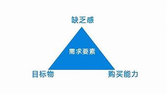 網(wǎng)絡(luò)市場(chǎng)定位的三要素（網(wǎng)絡(luò)市場(chǎng)定位的三要素是指）