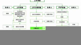 銷售公司市場活動及建議（銷售公司市場活動及建議范文）_1