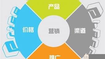 營(yíng)銷存在的問題