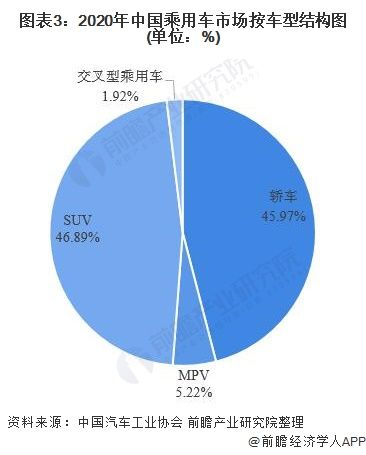 中國汽車市場現(xiàn)狀分析（中國汽車市場現(xiàn)狀分析報告）