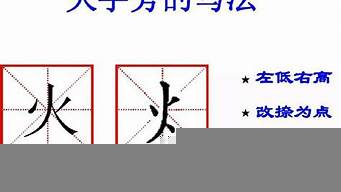 焬字取名解釋（帶火字旁的吉祥好字）