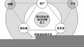 市場產(chǎn)品客戶的關系（市場產(chǎn)品客戶的關系有哪些）