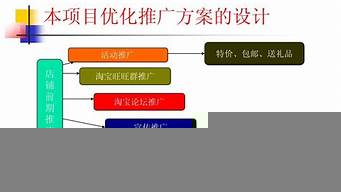 營銷手段分幾種