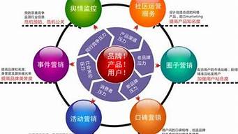 網(wǎng)絡營銷的10個特點（網(wǎng)絡營銷的10個特點講解課件）