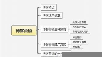 一個新品牌如何推廣（新產(chǎn)品如何快速推廣市場）