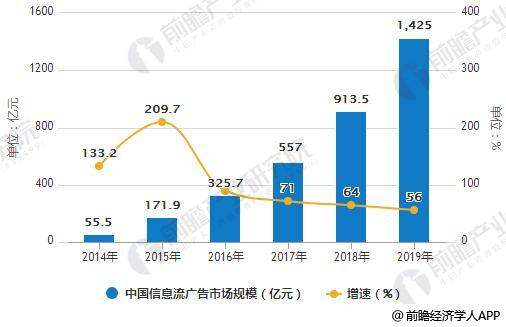 中國廣告市場規(guī)模（中國廣告市場規(guī)模 世界第一 超越美國）