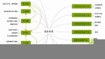 線上銷售流程有哪些（線上銷售流程有哪些類型）