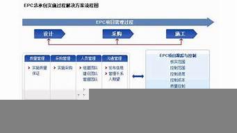 全案項目是什么意思（全案指的是什么）