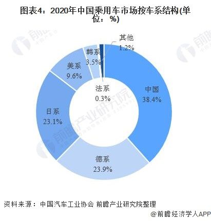 中國汽車市場現(xiàn)狀分析（中國汽車市場現(xiàn)狀分析報告）