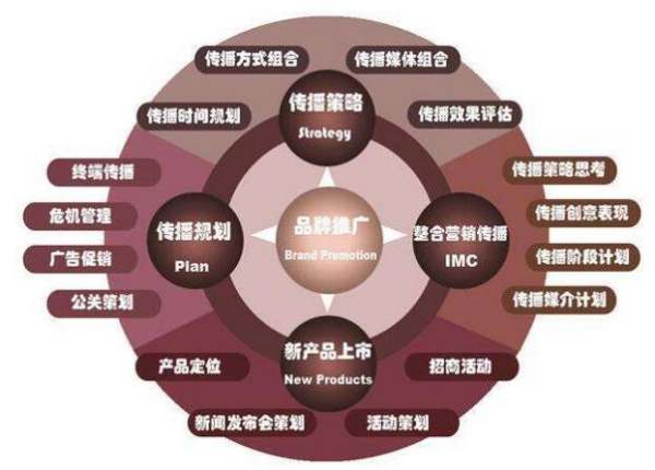 推廣引流方法與渠道（推廣引流方法與渠道的區(qū)別）