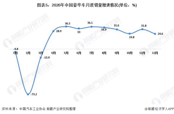 中國汽車市場現(xiàn)狀分析（中國汽車市場現(xiàn)狀分析報告）