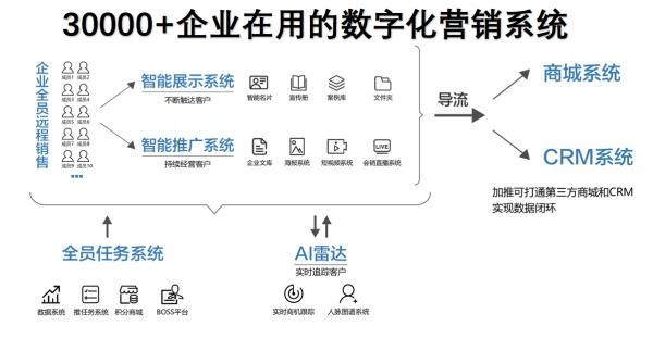 怎樣做線上銷售（實體店如何做線上銷售）