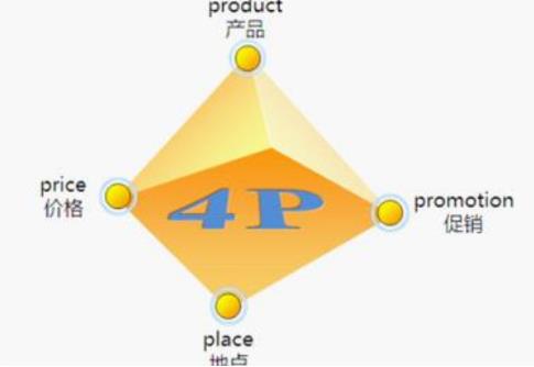 營銷要素有哪些內(nèi)容