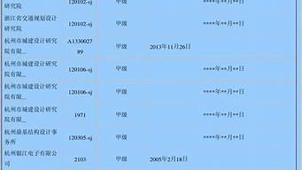 浙江省甲級設(shè)計院排名（浙江省甲級設(shè)計院排名前十）