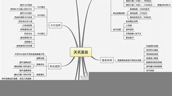 游戲策劃培訓(xùn)（游戲策劃怎么入行）