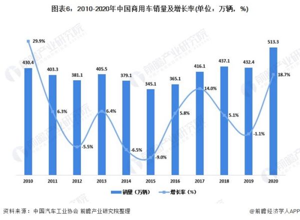 中國汽車市場現(xiàn)狀分析（中國汽車市場現(xiàn)狀分析報告）