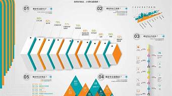 平面設(shè)計專業(yè)就業(yè)