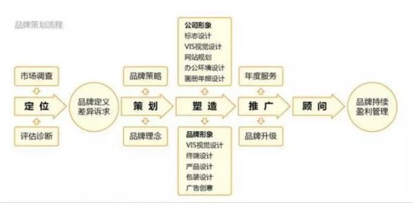 完整的品牌策劃書(shū)（完整的品牌策劃書(shū)包括什么）_1