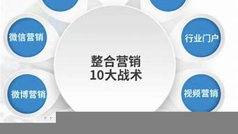 整合營(yíng)銷需要做哪些基本工作（整合營(yíng)銷需要做哪些基本工作呢）