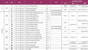 銷售全年計(jì)劃書怎么寫（銷售全年計(jì)劃書怎么寫范文）