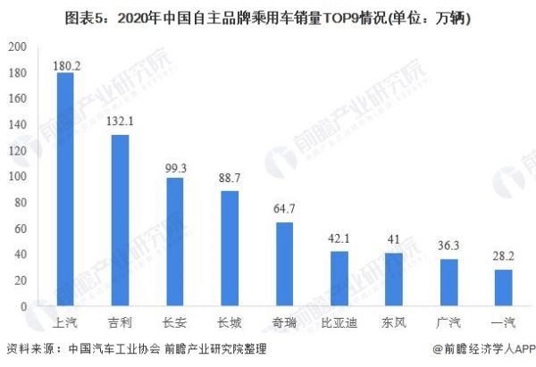 中國汽車市場現(xiàn)狀分析（中國汽車市場現(xiàn)狀分析報告）