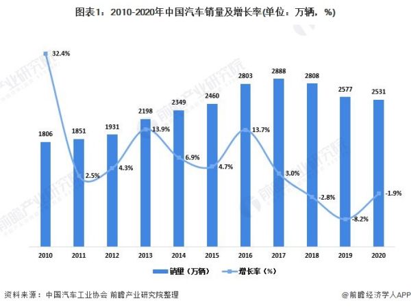 中國汽車市場現(xiàn)狀分析（中國汽車市場現(xiàn)狀分析報告）