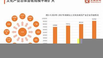 文創(chuàng)企業(yè)有哪些行業(yè)（文創(chuàng)企業(yè)有哪些行業(yè)類別）