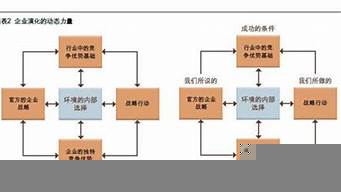 運(yùn)營(yíng)分析從哪幾個(gè)方面分析（運(yùn)營(yíng)管理八個(gè)模塊）