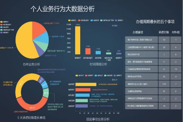 營(yíng)銷數(shù)據(jù)分析公司