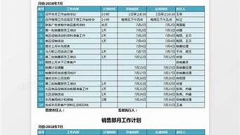 銷售工作月計劃怎么寫（銷售工作月計劃怎么寫 員工）