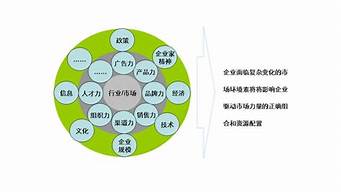 有哪幾種營(yíng)銷(xiāo)模式（有哪幾種營(yíng)銷(xiāo)模式）