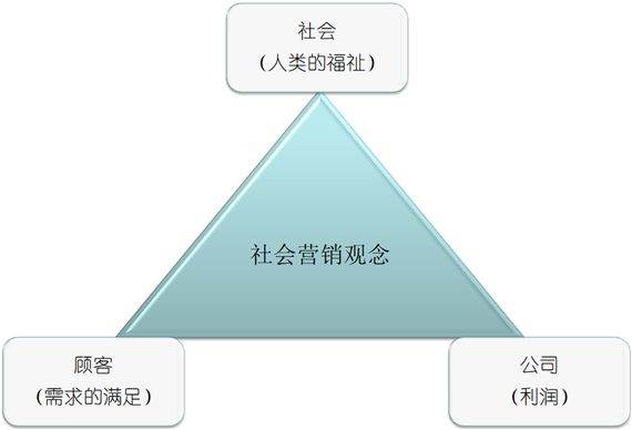 市場營銷的核心是（市場營銷的核心是( ) A）