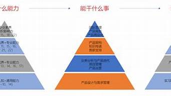 營銷專業(yè)什么提高能力