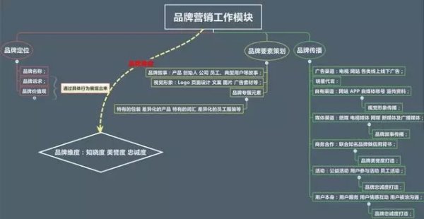 完整的品牌策劃書(shū)（完整的品牌策劃書(shū)包括什么）_1