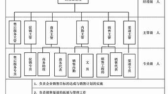 市場營銷部門有哪些職位（市場營銷部門有哪些職位職責(zé)）