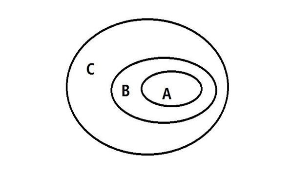 品牌推廣和市場(chǎng)營(yíng)銷的區(qū)別